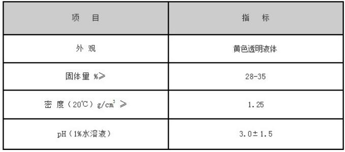 产品指标详情